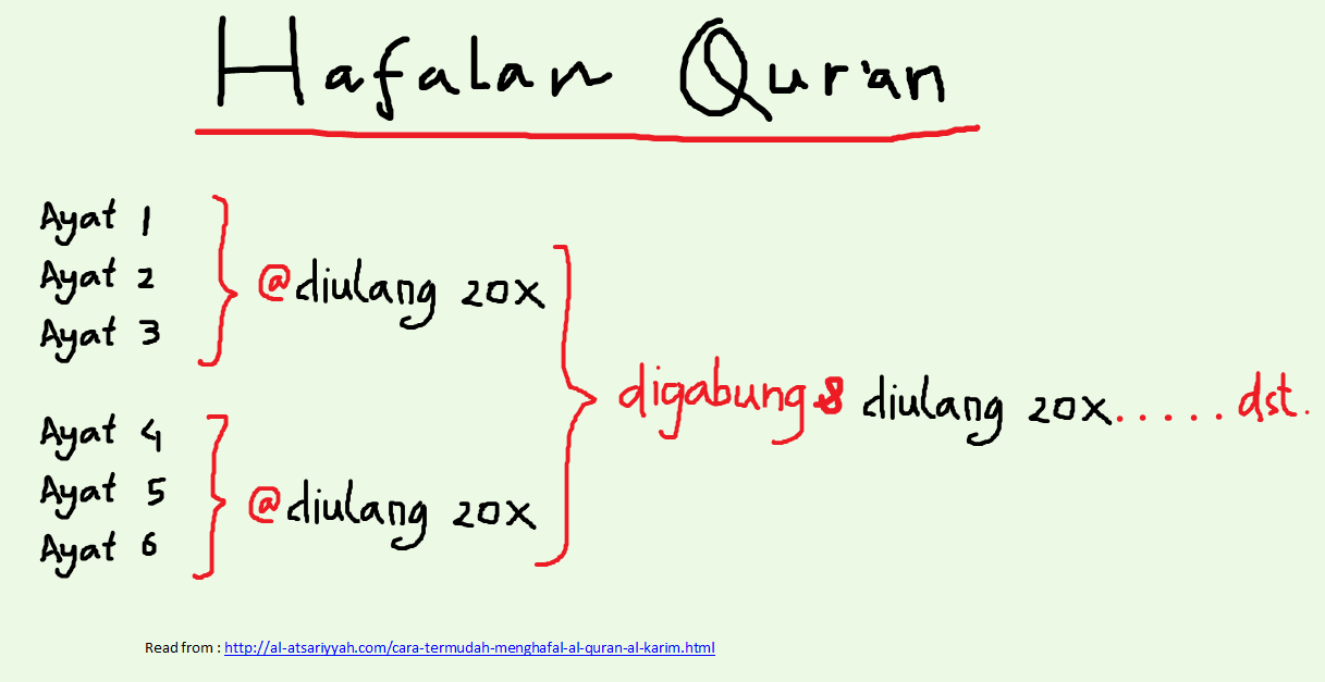 Cara Cepat Menghafal Al-Quran Dengan Mudah